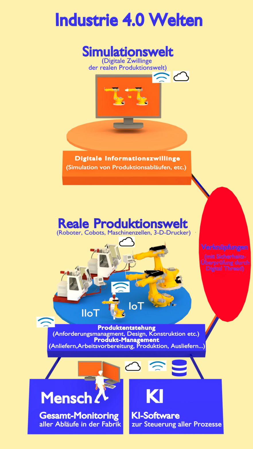 tdw3drehberg_industrie_4_welten